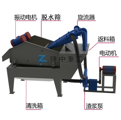 細砂回收機結構圖