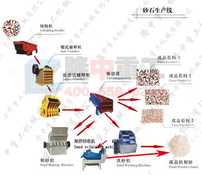 <a href=//0730new.cn/tags/xishahuishouji target=_blank class=infotextkey><a href=//tags/xishahuishouji target=_blank class=infotextkey>細沙回收機</a></a>安裝工藝圖