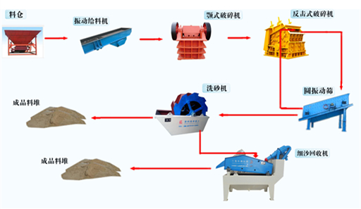 砂石生產線